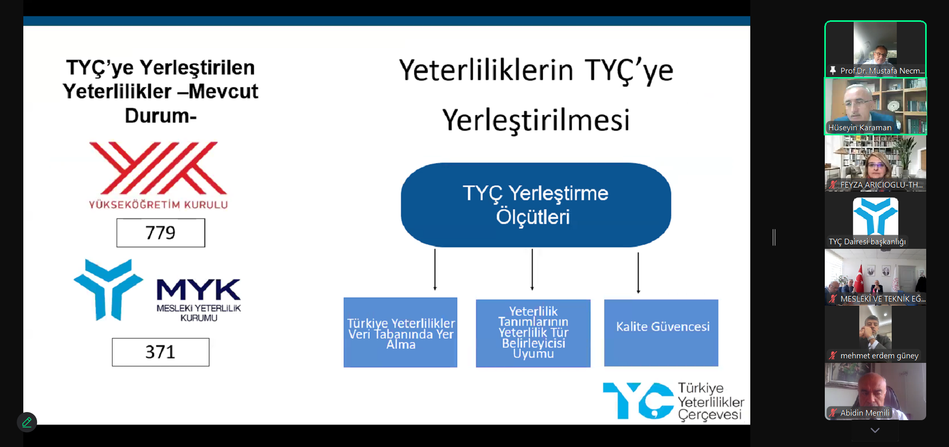 Mesleki Yeterlilik Kurumumuz Koordinasyonunda Türkiye Yeterlilikler Çerçevesi (TYÇ) Kurulu 46. Toplantısı Gerçekleştirildi